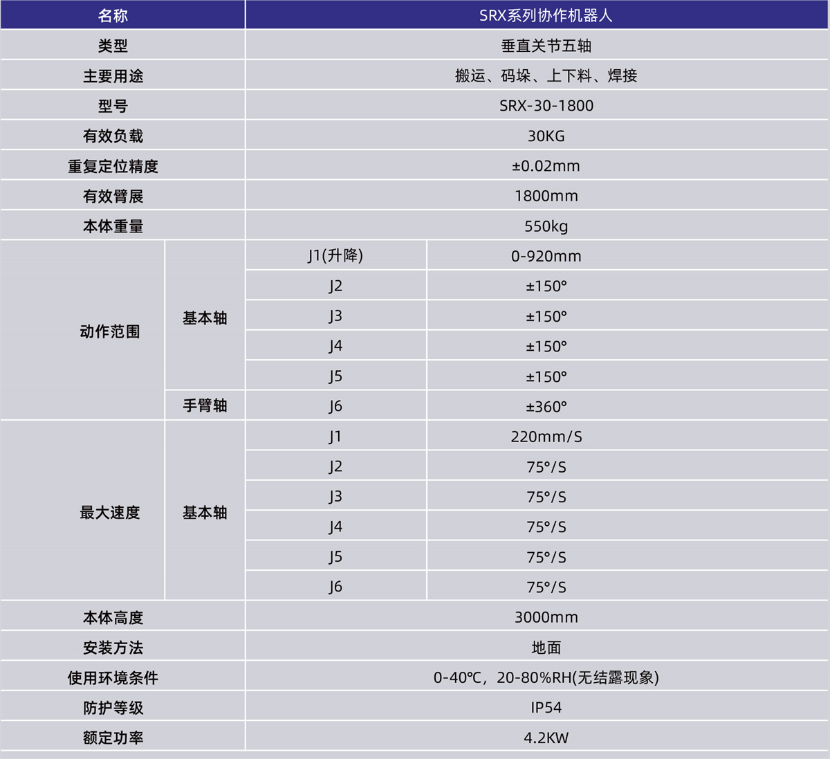 SRX系列参数-2_03 - 副本.jpg